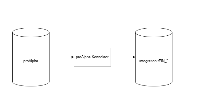 Unbenanntes Diagramm-1769525368956.drawio.png