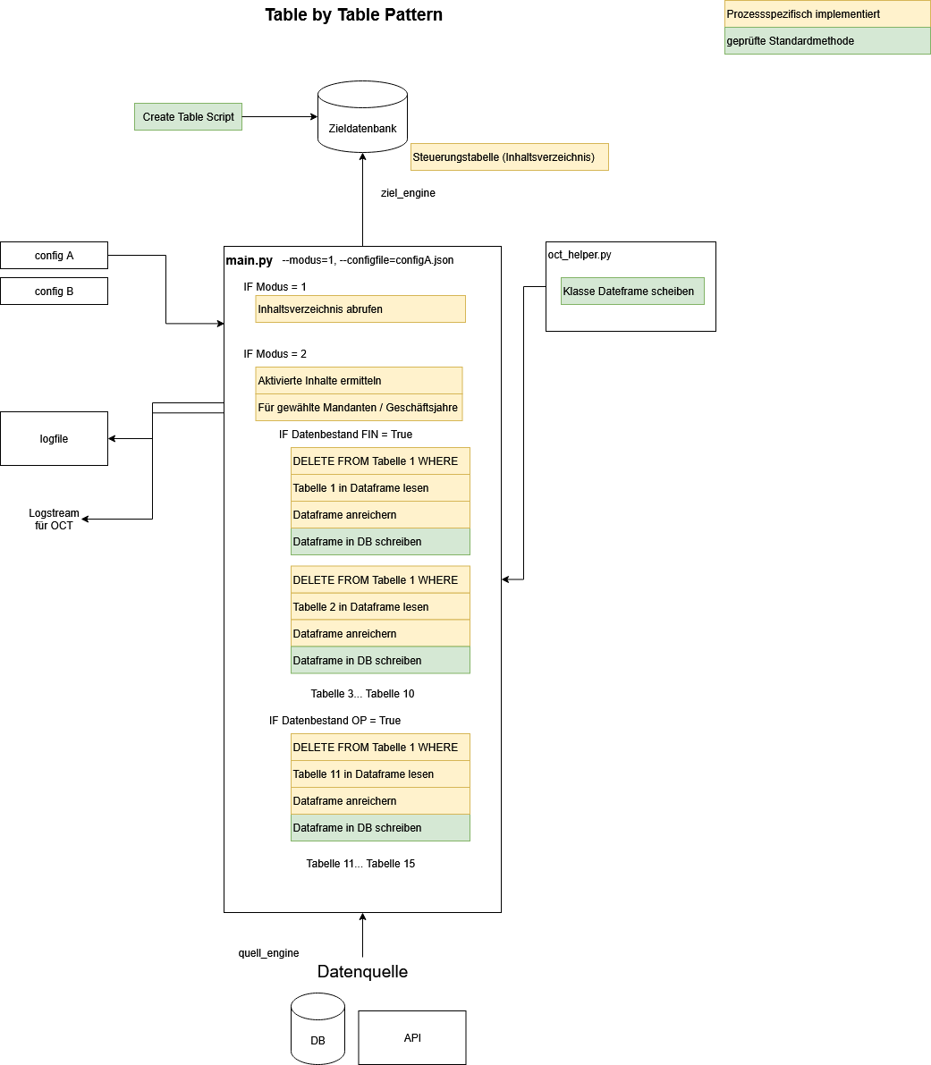 1751785769176-Unbenanntes Diagramm-1748350157284.drawio.png