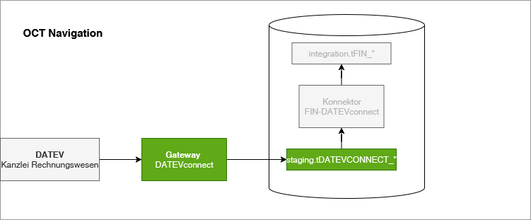 Unbenanntes Diagramm-1756727461525.drawio.png
