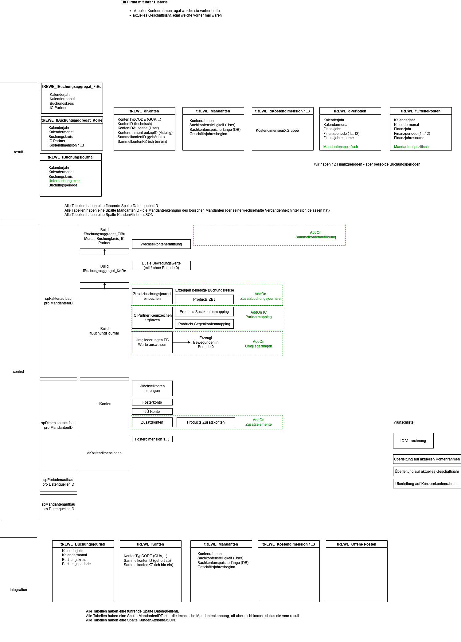 Unbenanntes Diagramm-1768810398010.drawio.png