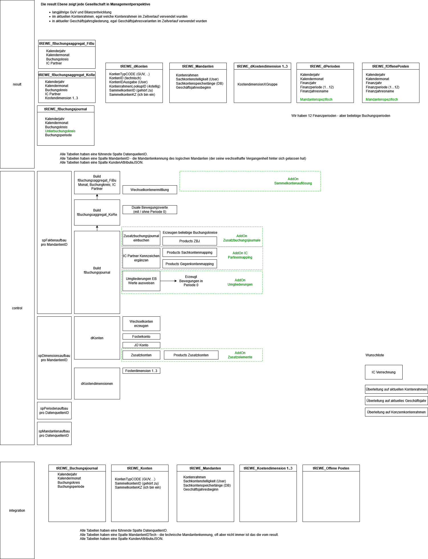 Unbenanntes Diagramm-1768810398010.drawio.png