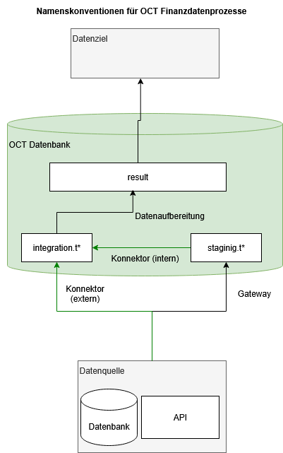 Unbenanntes Diagramm-1757846622878.drawio.png