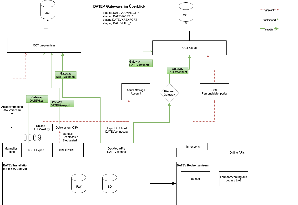 Unbenanntes Diagramm-1753078930296.drawio.png