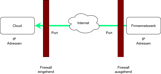 Unbenanntes Diagramm-1730975397738.drawio.png