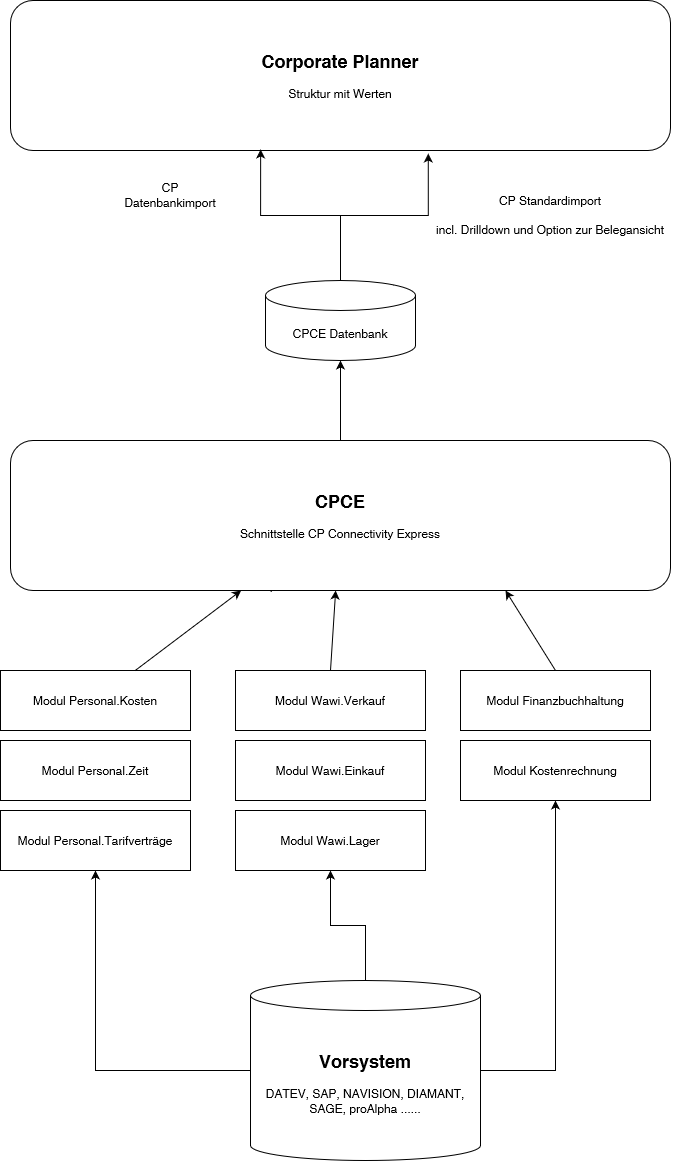 Unbenanntes Diagramm-1700126047262.drawio.png