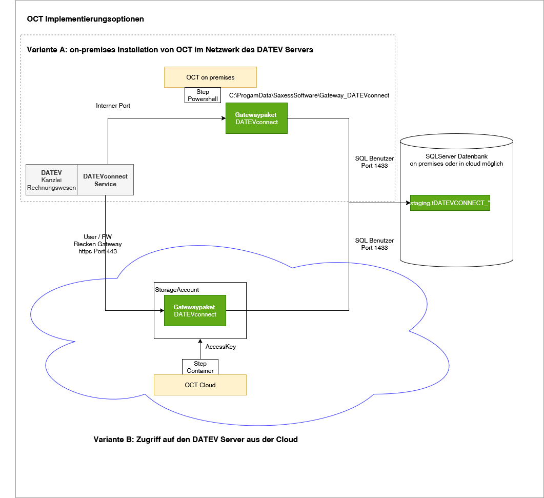 1756979974700-Unbenanntes Diagramm-1756727461525.drawio.png