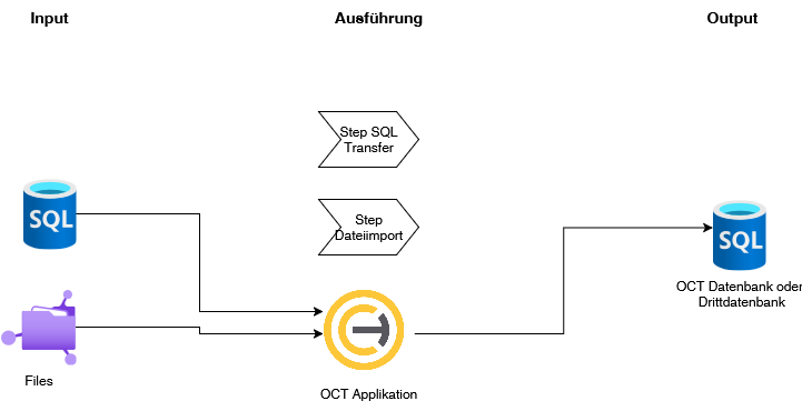 Unbenanntes Diagramm-1753110378022.drawio.png