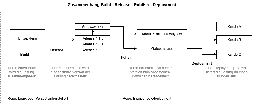 Unbenanntes Diagramm-1759653347287.drawio.png