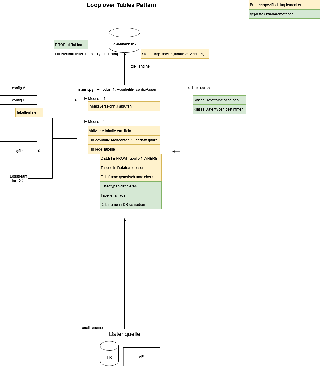 1751792757577-1751785769176-Unbenanntes Diagramm-1748350157284.drawio.png