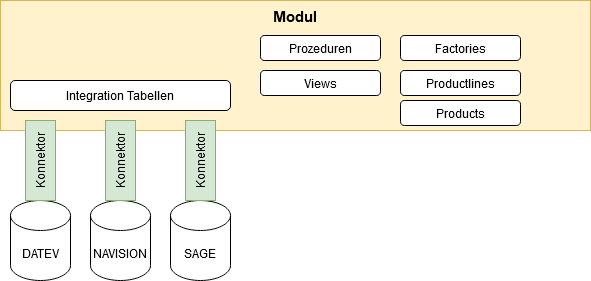 Unbenanntes Diagramm-1682688256921.drawio.png