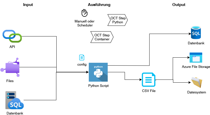 Unbenanntes Diagramm-1753108898411.drawio.png