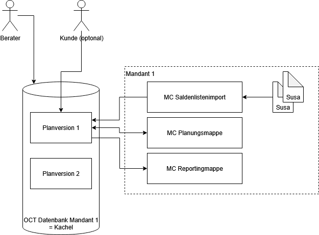 Unbenanntes Diagramm-1671706437763.drawio.png